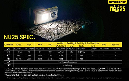 Nitecore NU25 360 LM Rechargeable Headlamp